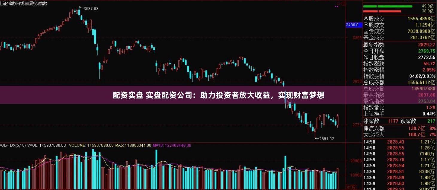 配资实盘 实盘配资公司：助力投资者放大收益，实现财富梦想