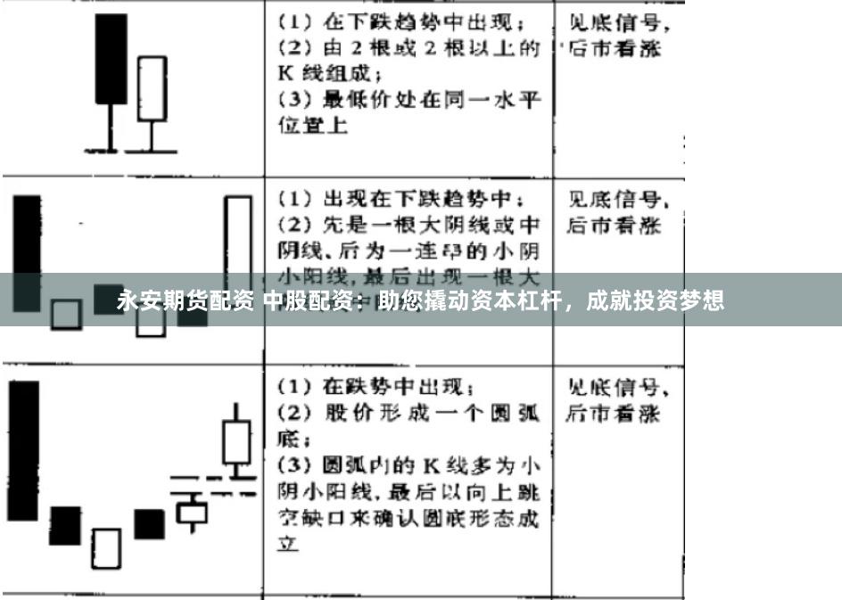 永安期货配资 中股配资：助您撬动资本杠杆，成就投资梦想